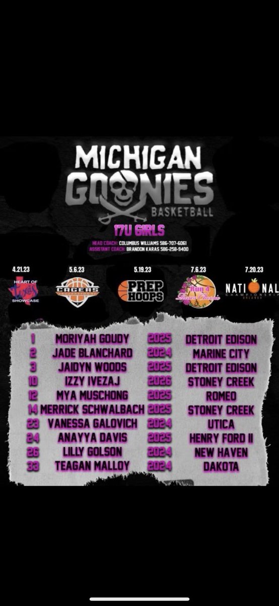 Don’t miss this All 2025 team playing in a 2024 division dominate. College coaches we are in Mt Pleasant this weekend for @PGHCircuit LIVE we look forward to seeing you there @MichHSBball @kristinhaynie @coach_keshab @Mike_WilliamsGV @AndytheTartar
