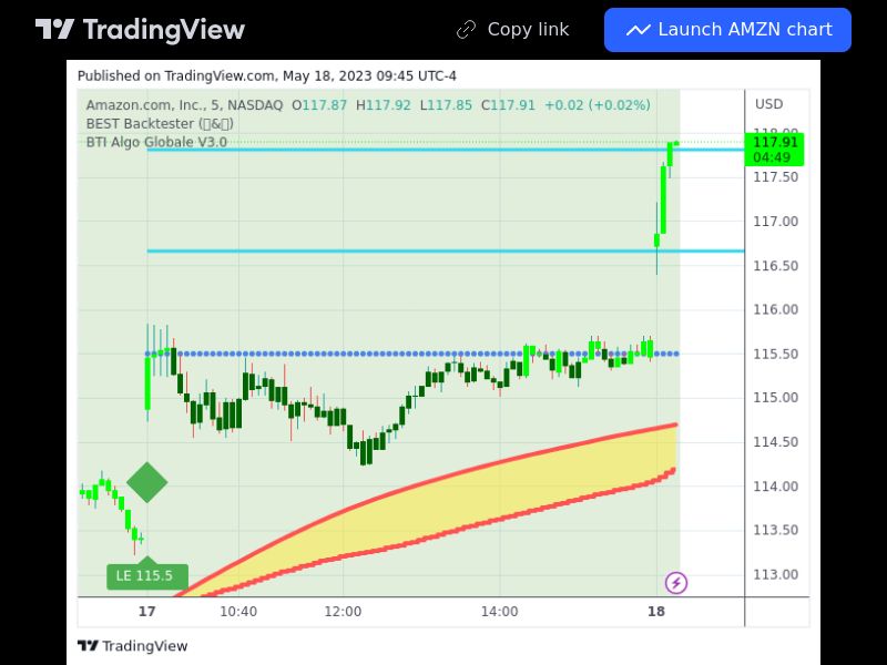 TradingView trade AMZN 5 minutes 