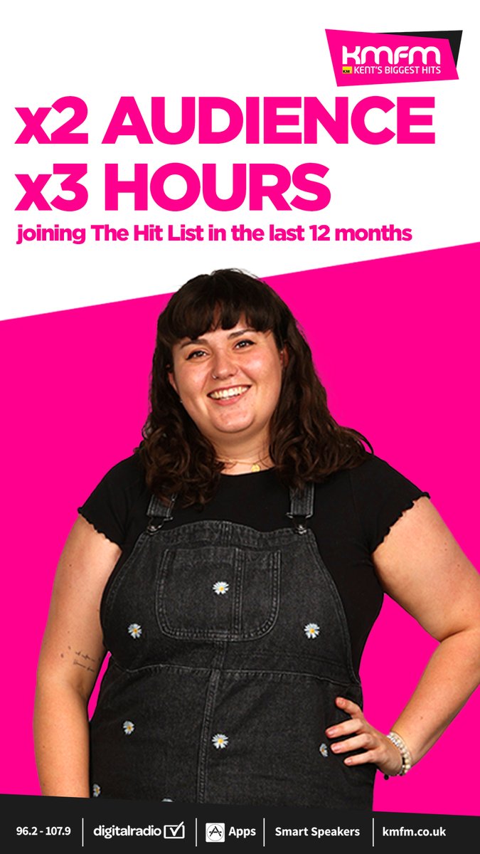 KMMediaGroup's tweet image. 🙌🎶 @kmfmofficial now has 200,000 listeners tuning in weekly for a huge 1.16 million hours. This now means that advertisers choosing #kmfm to market their brand or product across 4 weeks will get their message heard by 327,000 people! #RAJAR