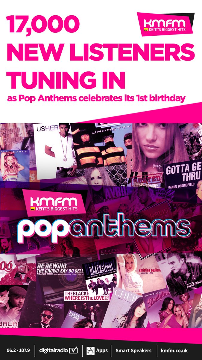 KMMediaGroup's tweet image. 🙌🎶 @kmfmofficial now has 200,000 listeners tuning in weekly for a huge 1.16 million hours. This now means that advertisers choosing #kmfm to market their brand or product across 4 weeks will get their message heard by 327,000 people! #RAJAR