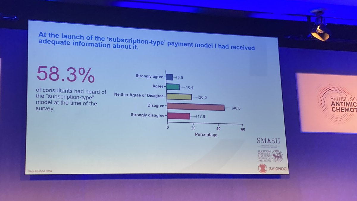 AntibioticLeeds's tweet photo. The #SmashStudy on the @NHSEngland AMR Delinkage model thought it would stimulate new antimicrobials but need better briefing. @BSACandJAC @UKCPAPIN @biainfection #bsacspring2023 @dr_luke_moore @LSHTM_AMR @UKAMREnvoy @Wellcome_AMR @NICEComms @DrKieranHand @HIS_infection https://t.co/cH5qqTAmj5