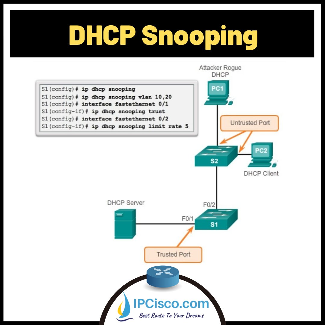 ip_cisco's tweet photo. DHCP Snooping Configuration!
.
What is DHCP Snooping: https://t.co/viEcrxuRtW
.
Please ReTweet..:)
.
#networksecurity #ccie #cisconetworking #Cisco #networkengineer #routers #networkdefence https://t.co/IbgZjxoEjB