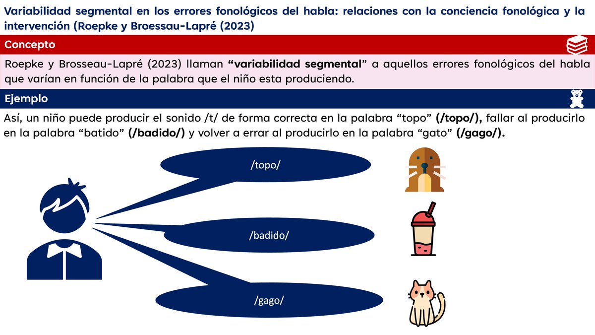 Julian8290's tweet photo. Variabilidad segmental en los errores fonológicos del habla: relaciones con la conciencia fonológica y la intervención (Roepke y Broessau-Lapré (2023) https://t.co/7UTEBwHPPZ