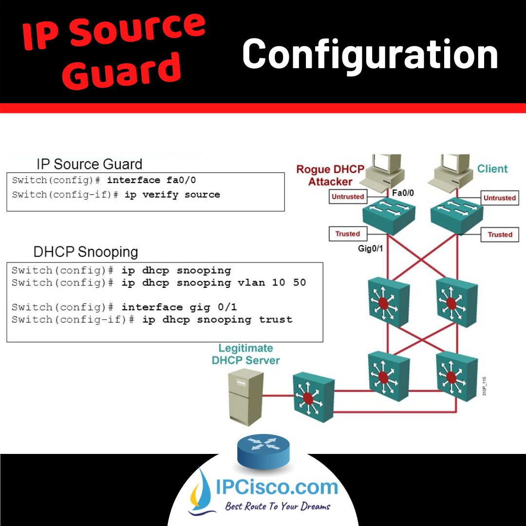 ip_cisco's tweet photo. Cisco IP Source Guard  Configuration..!
.
CCNP 350-401 Course: https://t.co/hkqZVra1rk
.
Please ReTweet..:)
.
#networksecurity #ipsec #ipsecurity #ccie #cisconetworking #Cisco #networkengineer #routers
.
From @cisco docs. https://t.co/761MDwq1US