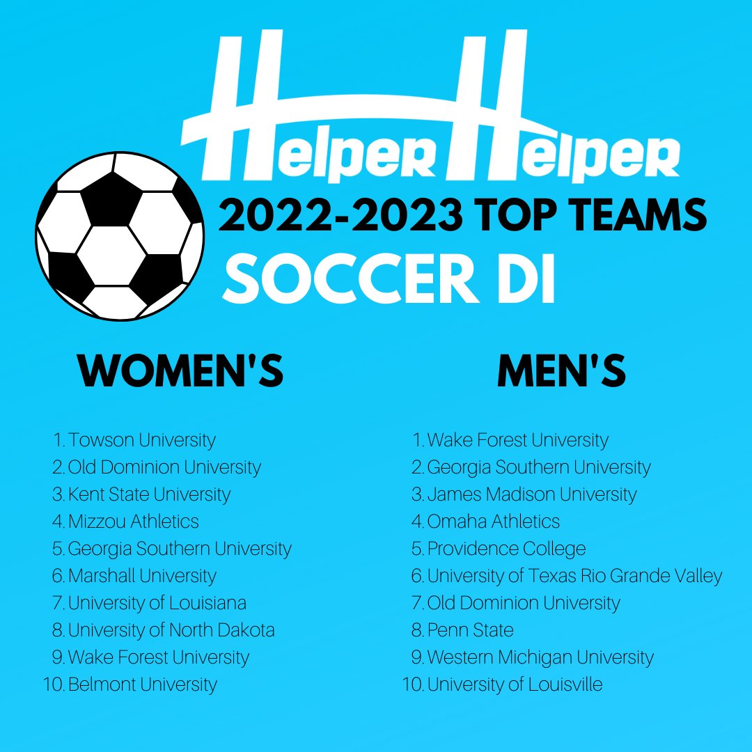 HelperHelperApp's tweet image. Top DI Soccer Teams in Community Service. #helperhelperapp #helperhelper #beahelper