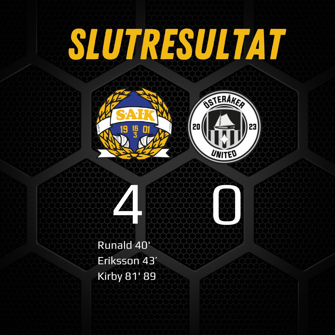 SLUT!

SAIK besegrar Österåker United med 4-0 (2-0)
