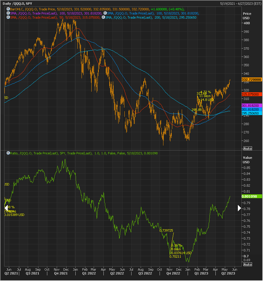 Tim Seymour tweet media