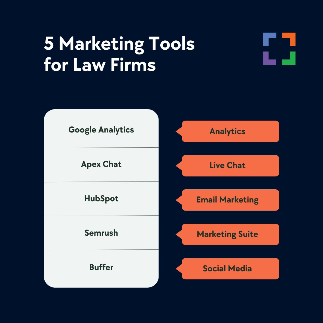 There are hundreds of marketing tools out there that you can use to elevate your law firm's marketing. Here are the ones we love.

#lawfirmmarketing #digitalmarketing #lawyermarketing #attorneymarketing #law #lawyer