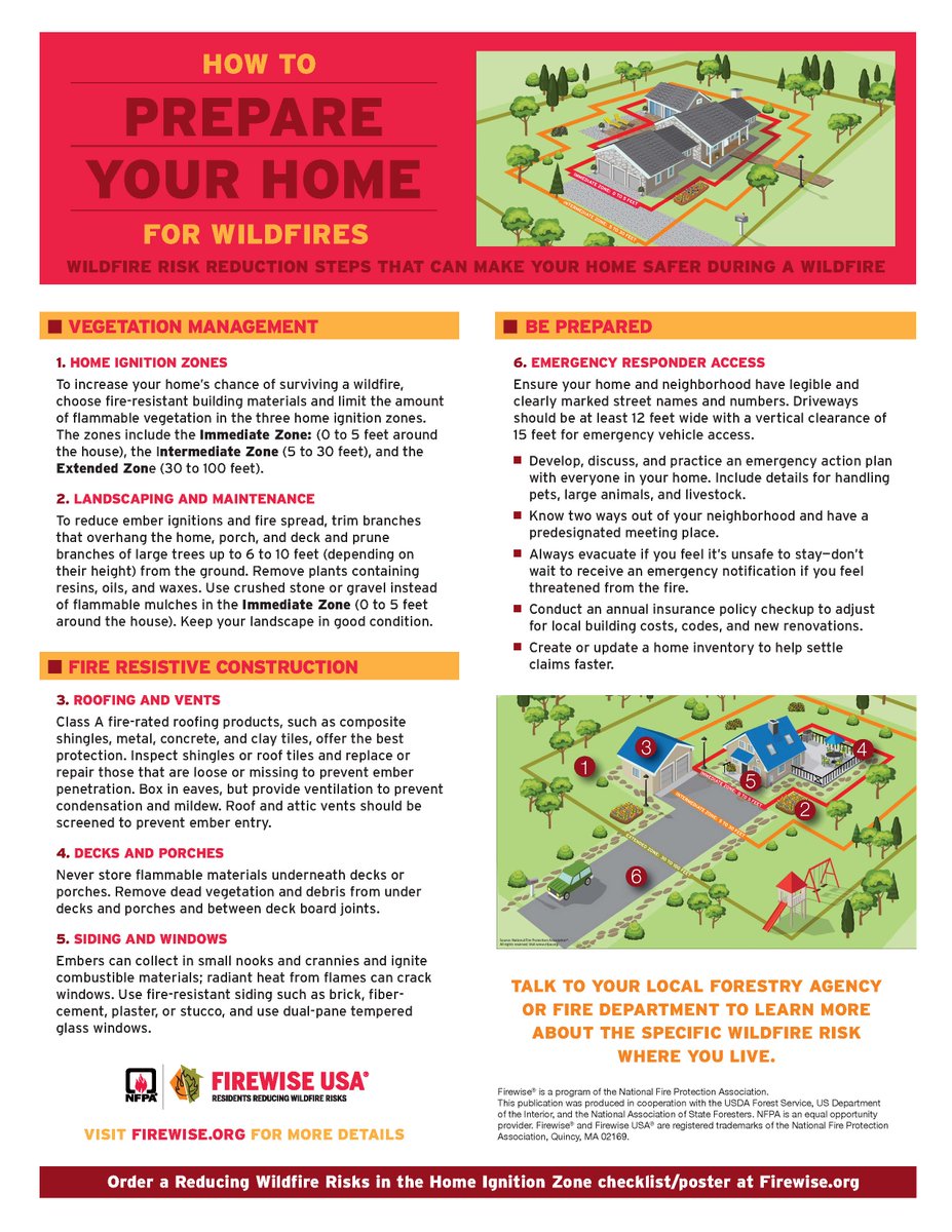 It's #WildfireAwarenessMonth! Learn what simple, cost-effective steps you can take to prepare your home.  Remember to start with the house and then work your way out. nfpa.social/Mlzc50Ojvin #HomeIgnitionZone #defensiblespace