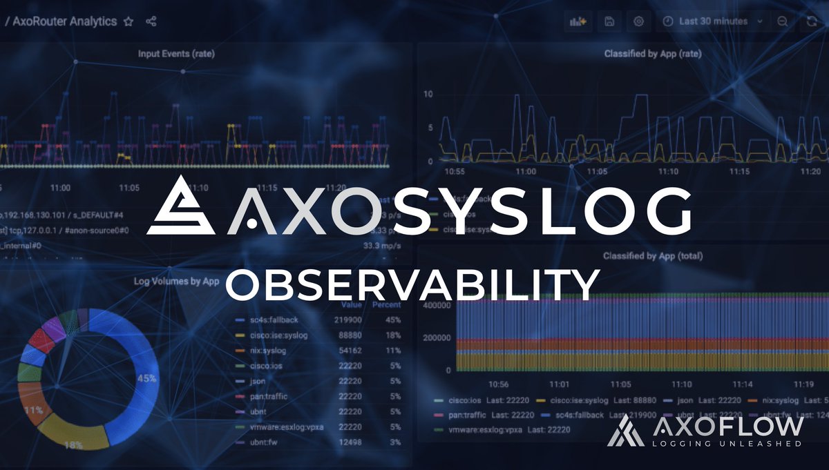 AxoFlowIO's tweet photo. 🚀 Get more insights about your logs in Kubernetes using AxoSyslog! Read our post and have a hands-on experience!  👉 https://t.co/91doneET0G

#Observability #Kubernetes #syslogng #Axoflow #AxoSyslog https://t.co/RvZcs3WCoX