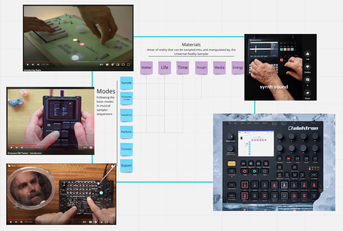 Manifesting the Universal Reality Sampler via moodboard. The Universal Reality Sampler is a hypothetical performance tool for sampling, manipulating, sequencing and performing all aspects of reality. Let's make it happen.