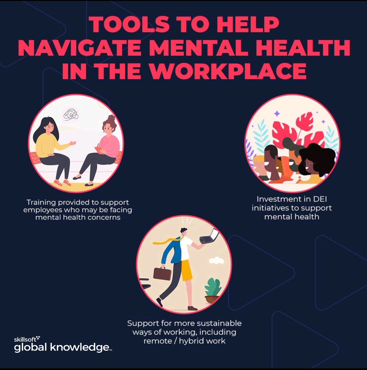 With #MentalHealthAwarenessWeek drawing to a close; we want to remember that there are tools that businesses and employees can use to navigate mental health within the workplace. Just because the week is coming to an end doesn’t mean that the awareness and support should stop.