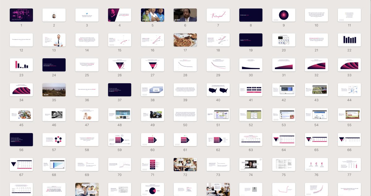 intentionally's tweet image. The Definitive Guide to Product Market Fit. Based on my course at Kellogg. 193 annotated slides. 9 principles. Dozens of examples.
For a PDF copy, like the post and reply "Product" in the comments and I'll send it your way. Hope it's helpful.
