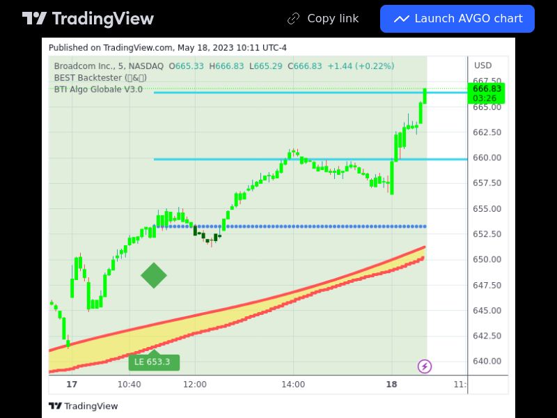 TradingView trade AVGO 5 minutes 