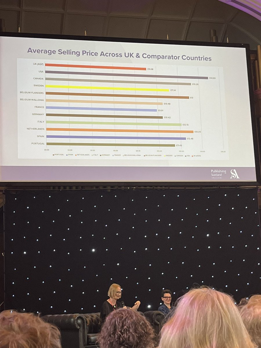 UK book prices vs other countries. Shocking, right? #ScotBookConf