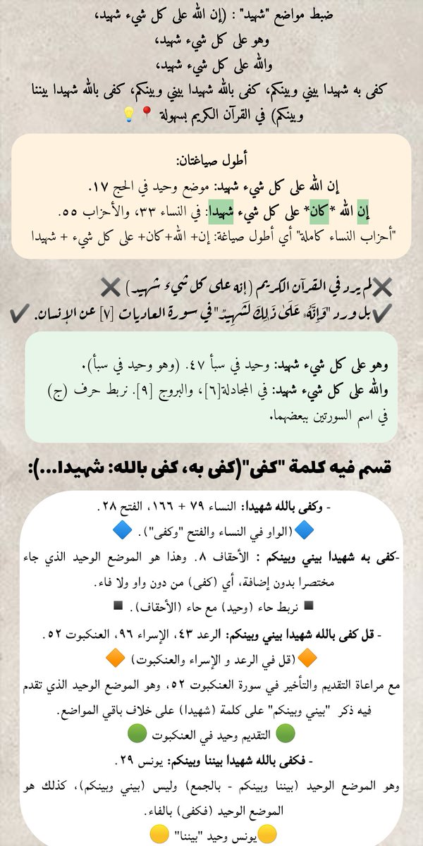 ضبط مواضع (والله على كل شيء شهيد،
إن الله على كل شيء شهيد، 
وهو على كل شيء شهيد،
 كفى به شهيدا بيني وبينكم،
كفى بالله شهيدا بيني وبينكم،
كفى بالله شهيدا بيننا وبينكم) في القرآن الكريم بسهولة 📍💡

في صورة واحدة ✔️

#حفظ_القران #فضفضة_حافظ #متشابهات_القرآن #القران_الكريم