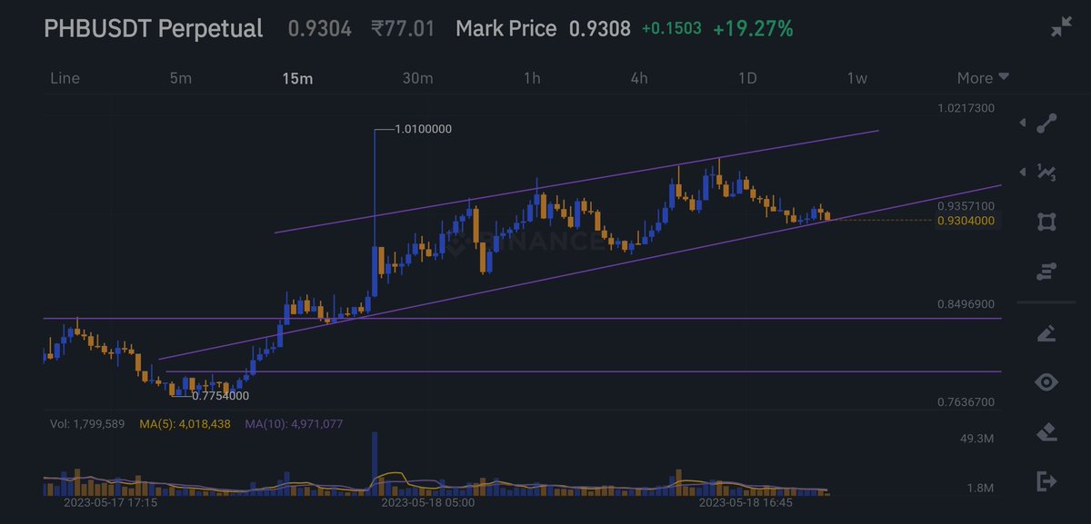 CryptoNoan's tweet photo. Break out n dump #phb $phb https://t.co/LCC58g5qXL