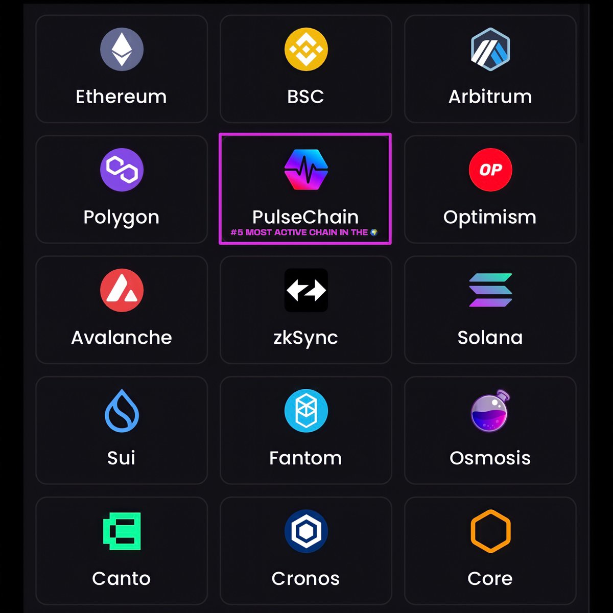HviidHEX's tweet photo. JUST IN: #PulseChain is now the 5th busiest chain in the world. #PulseX now has a daily volume of $75M dollars 

ONLY 5 days after launch 

We’re coming for you, number 1 🔮

$HEX https://t.co/jraUymMgAX