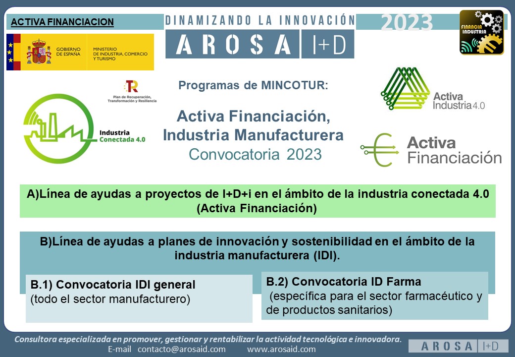 #Subvenciones @MINCOTUR  #activa financia para empresas del sector #industrial #manufacturero  

Plazo de solicitud: desde el 29/05/2023 hasta el 27/06/2023
arosaid.com/2023/04/25/pro…