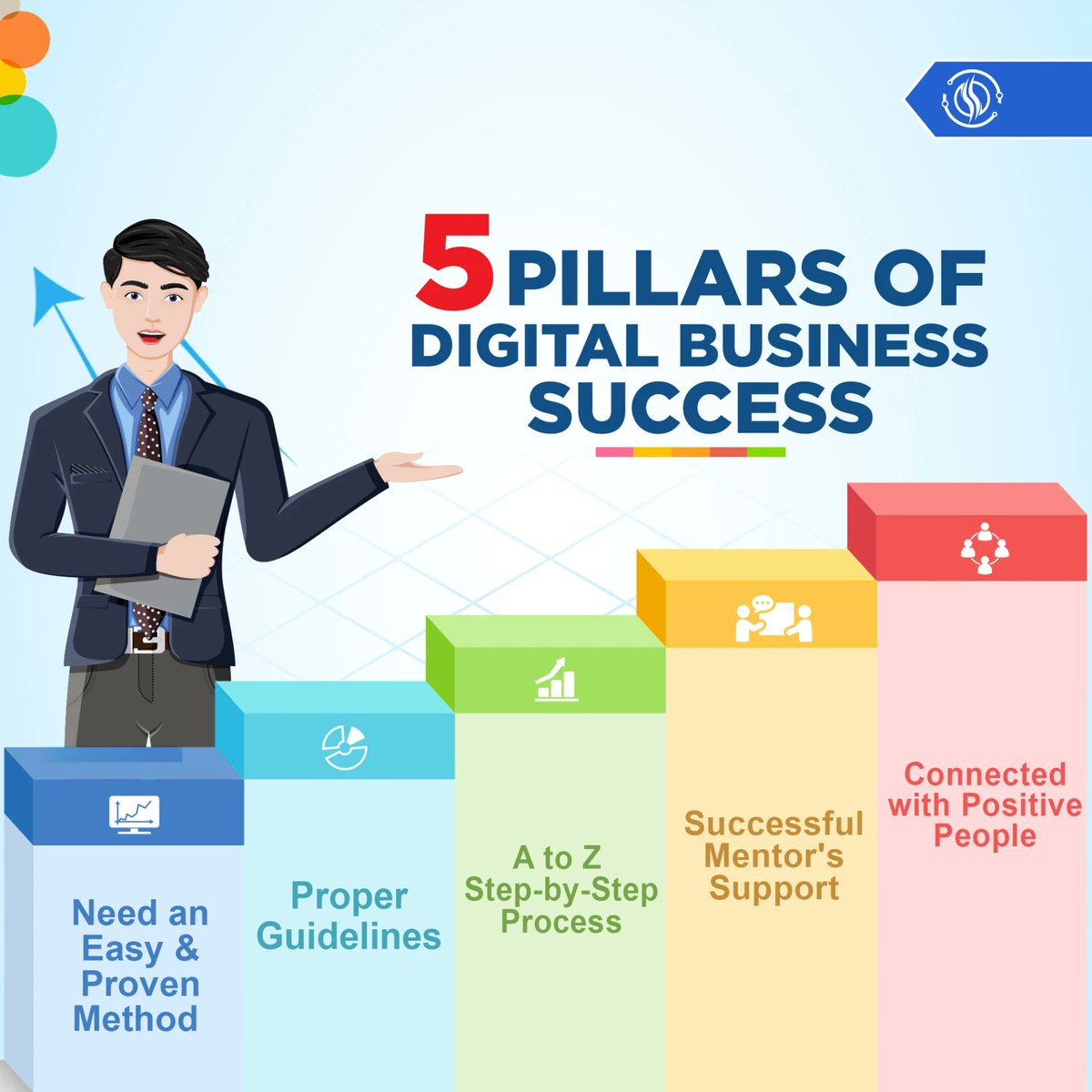 🚩 5 pillars of digital business marketing 👇👇
     
🟢 Join Mastermind Group: dbclub.co/join
🟢 For Support : m.me/onlinetechacad…

 #digitalbusiness #ota #mojtahid