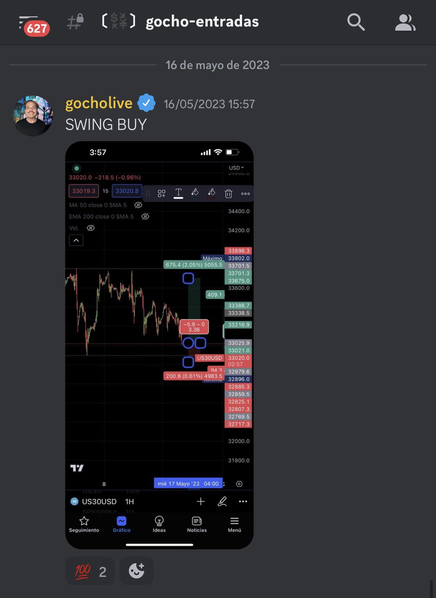 gocholive's tweet photo. Que maravilla @eltradingclub 
El mejor método educativo de #trading y no tengo duda alguna de ello.
Nuestros alumnos siguen evolucionando con el método más económico del mercado $299 USD LIFETIME hasta el 01 de Junio, luego será una suscripción anual.
• + 2000 horas grabadas 
• Curso en vivo cada 45 días (hoy empieza uno) 
• 2 sesiones de trading en vivo cada 45 días operando en vivo en la cuenta real
• Jornadas de Trading trimestral de 10 días para que puedas preguntar tus dudas. 

No existe un mejor lugar para aprender Trading  o crees que si ?