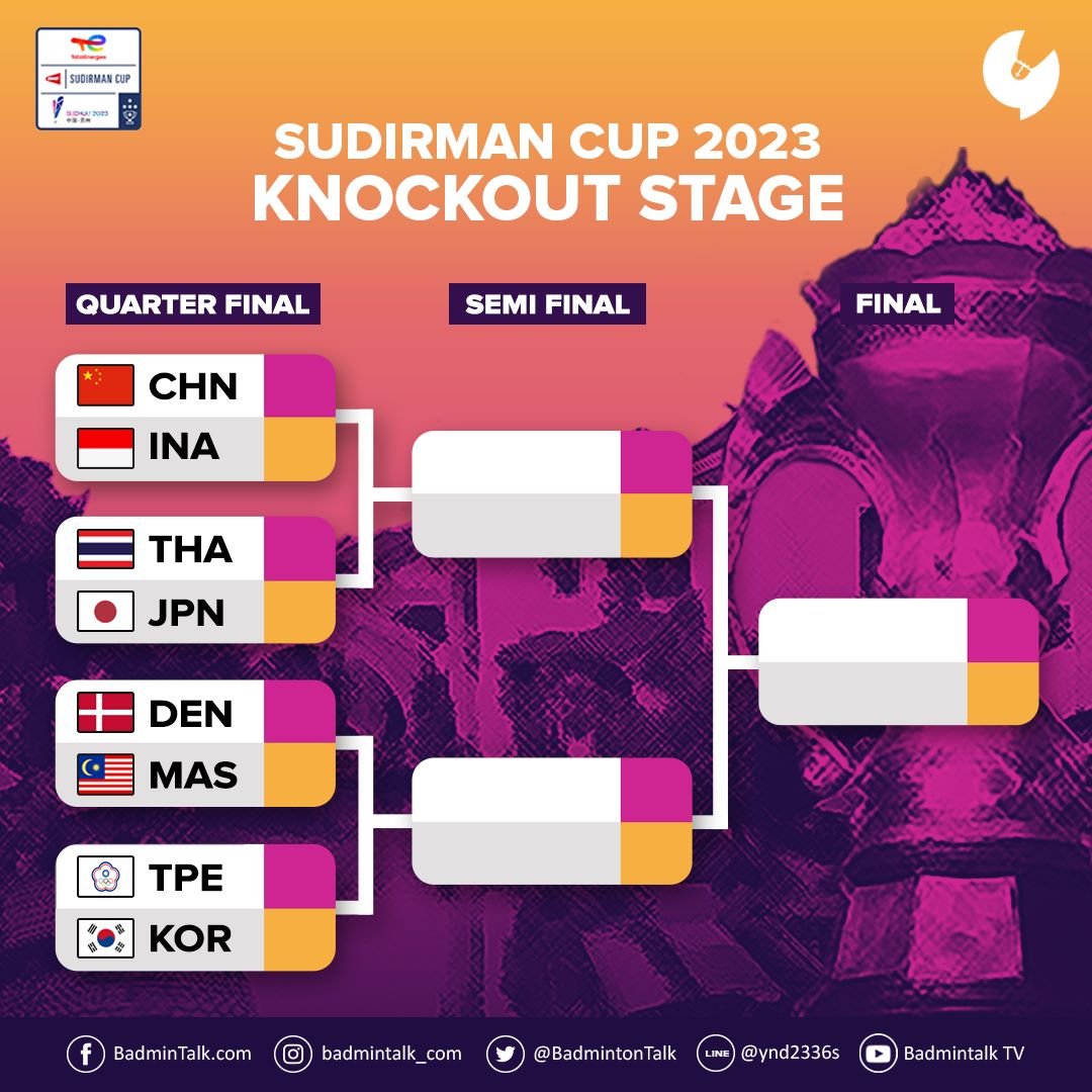 BREAKING

QF Draw - #SudirmanCup2023 

INDONESIA will face CHINA tomorrow in QF!

Top Half
CHN vs INA
THA vs JPN

Bottom Half
DEN vs MAS
TPE vs KOR

#SudirmanCupFinals #Suzhou2023