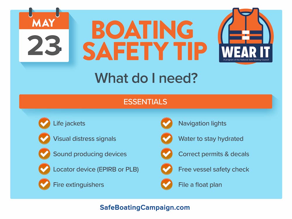Heading out on the water? Make sure you wear a life jacket and have (and know how to use) other required boating gear. #nationalsafeboatingweek