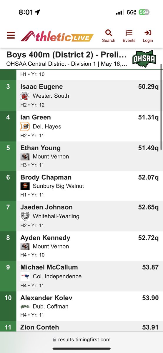 BrodyChappy157's tweet photo. Went to districts prelims yesterday. We made it to regionals for the 4x8! I also qualified for finals for the 400 and with the 4x4 relay team. Ready to race Saturday. https://t.co/nf3BzJ5DZv
