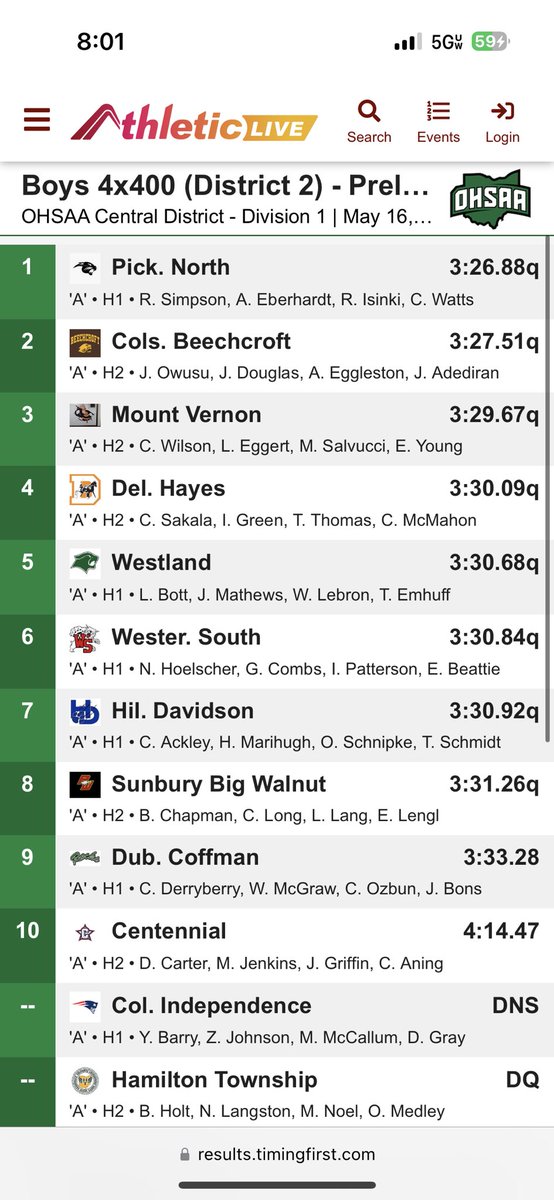 BrodyChappy157's tweet photo. Went to districts prelims yesterday. We made it to regionals for the 4x8! I also qualified for finals for the 400 and with the 4x4 relay team. Ready to race Saturday. https://t.co/nf3BzJ5DZv