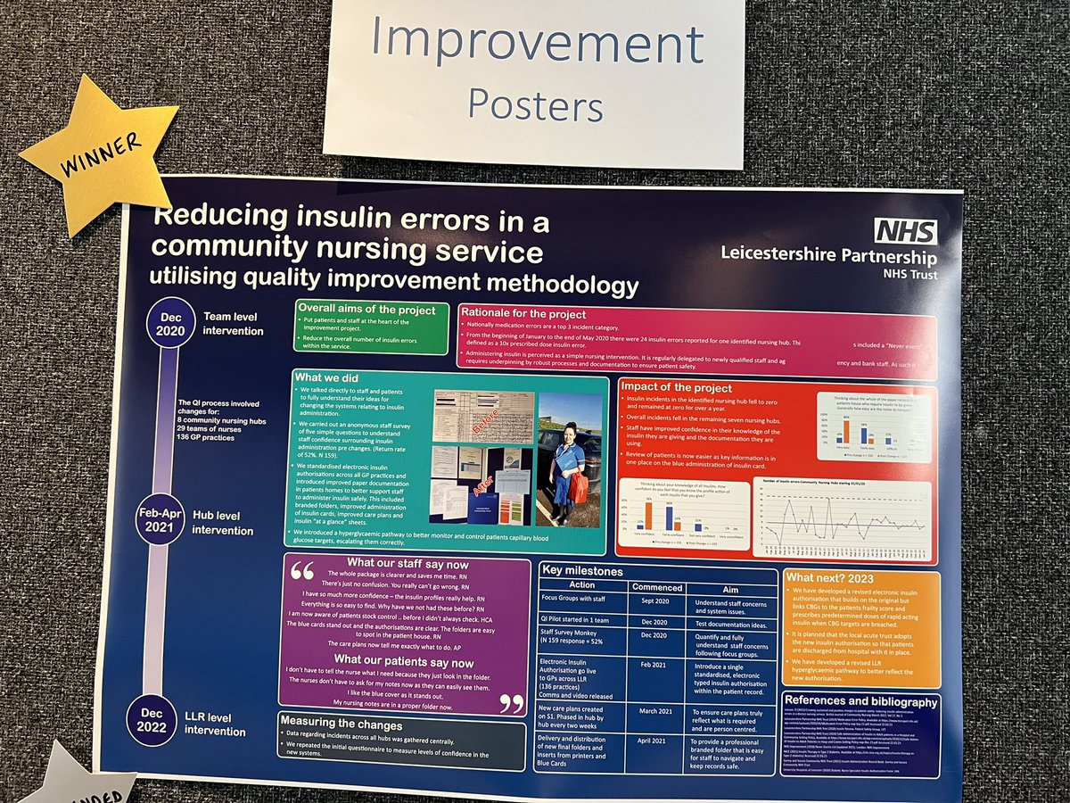 So proud today to be able to share our successful Insulin QI work  at National AMaT23 Conference. There has been so much interest in this great work. To cap the day our poster won the competition showing our QI journey on a page #wearelpt @annesco86461641 @SamLeak3 @WeimproveQI