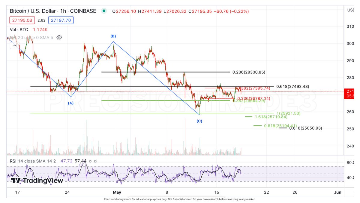 PrecisionTrade3 tweet picture