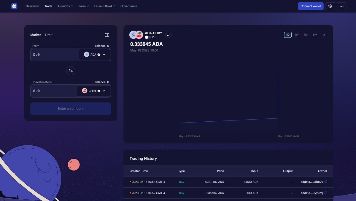 We’re now listed on Minswap. 

Congrats to our community 🍒