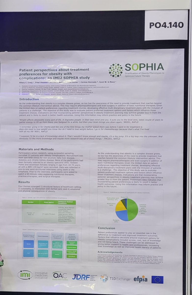 Fantastic poster by <a href="/Dardhill/">Hilary</a> on the importance of patient preferences of treatment for obesity with complications #ECO2023 <a href="/imisophia/">imisophia</a>