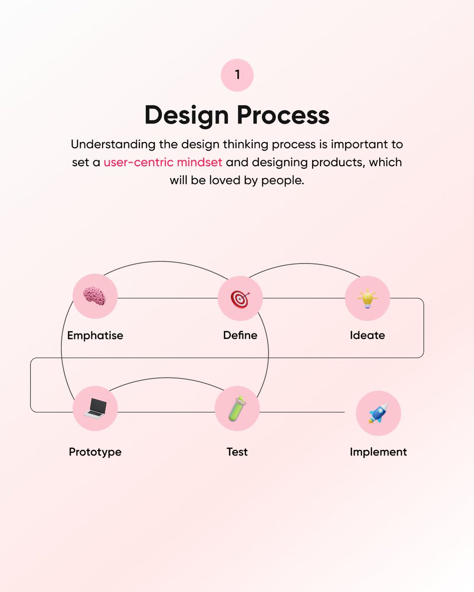 finchUIUX's tweet image. Level up your design game in 2023 with UI/UX mastery. 💪 #DesignProgress #UIUXJourney