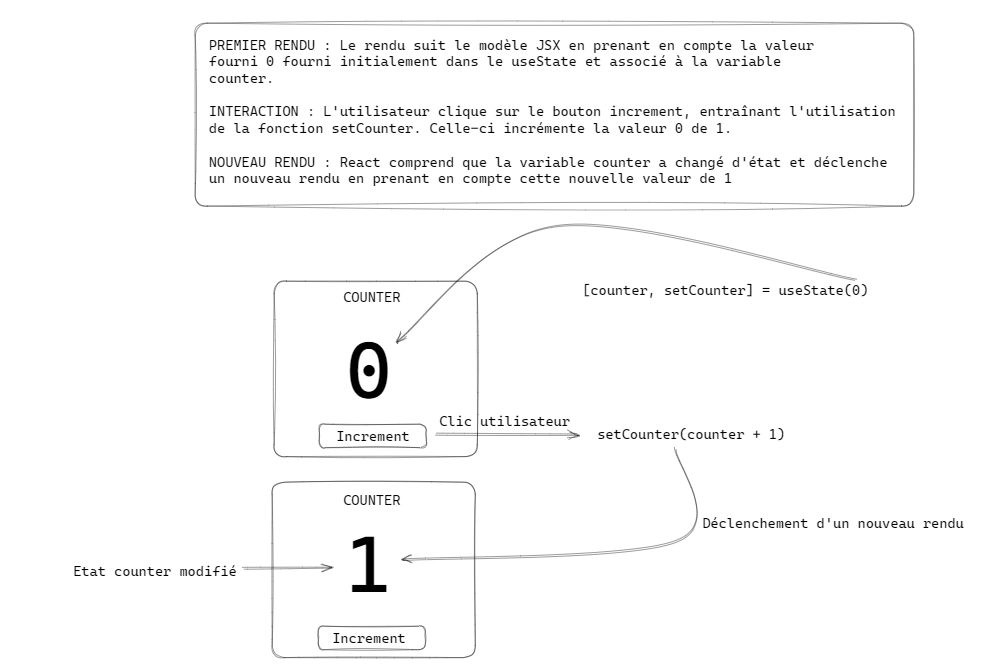 Le Dev Novice tweet media