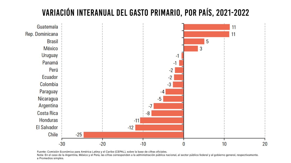 CEPAL tweet media