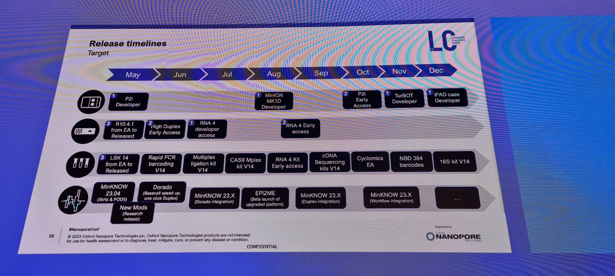 gcloudChris's tweet photo. Timeline @nanopore releases https://t.co/nGqiujzr6B