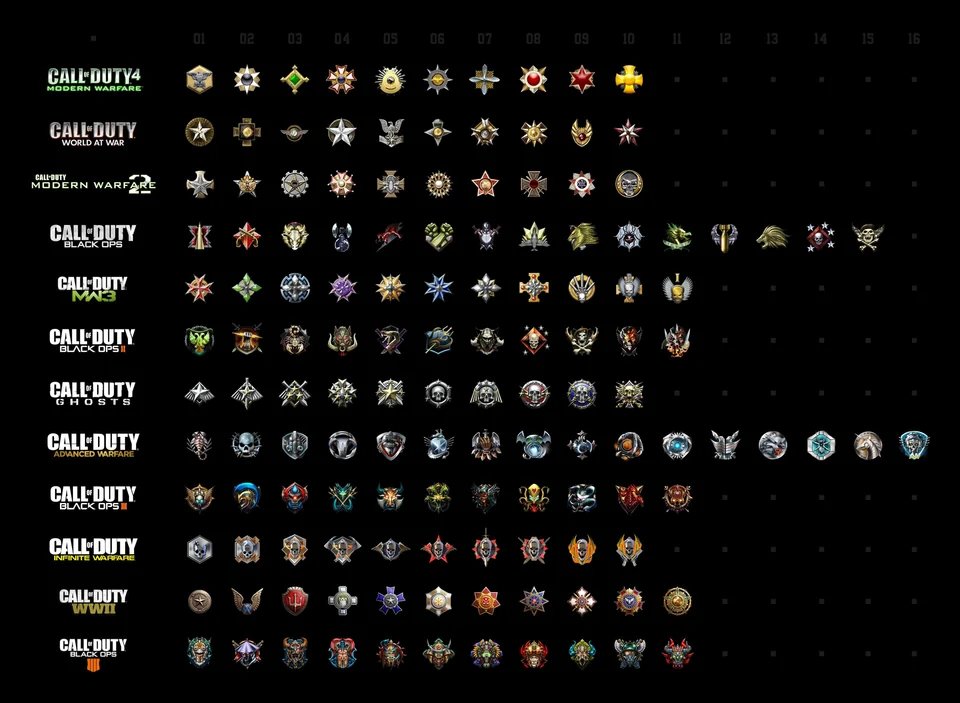 The 3 COD games with the best Prestige Icons are: