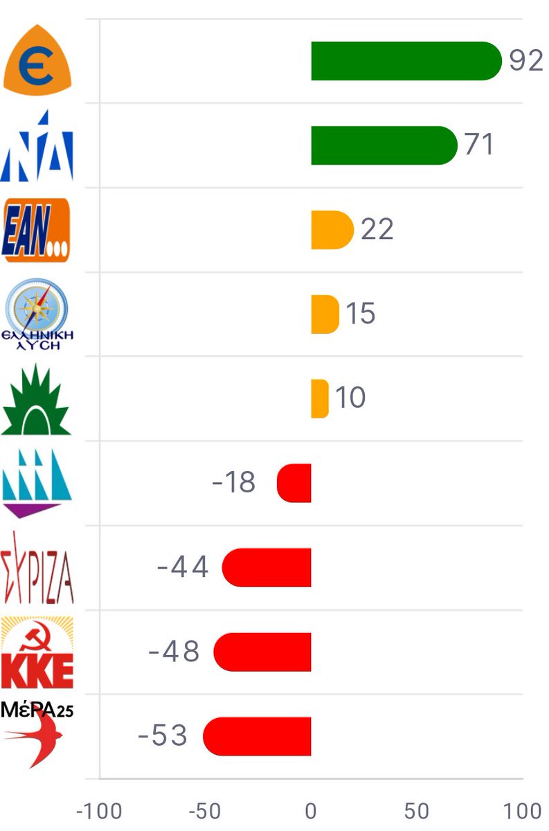 Ψιλομέσα έπεσε!