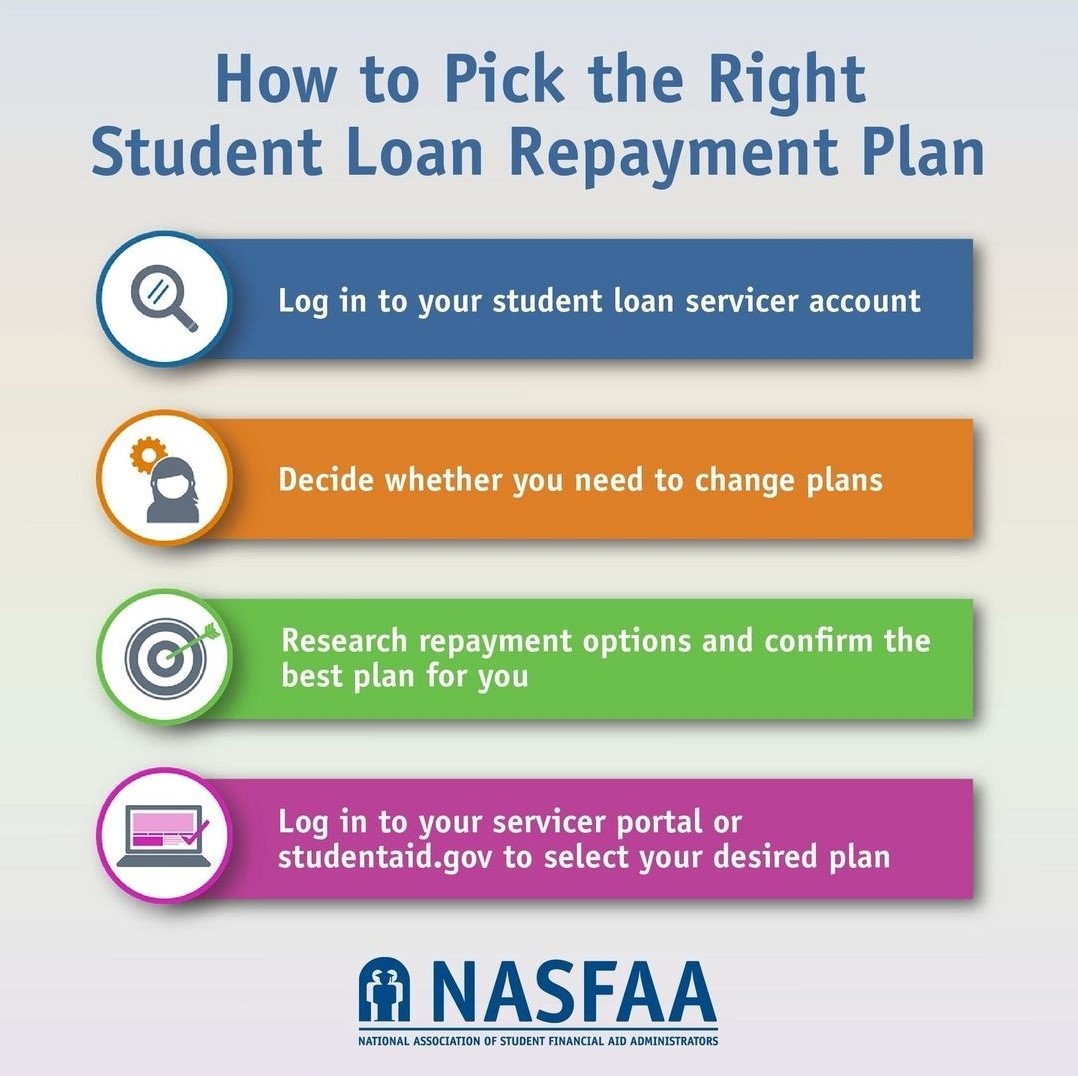 Repost from NASFAA on Instagram: #StudentLoanRepayment Tip: As you prepare for student loan repayment, consider your repayment strategy and whether you are in the right repayment plan for you!

Access these graphics, repayment tips, and more in our Student Loan Repayment Toolkit.