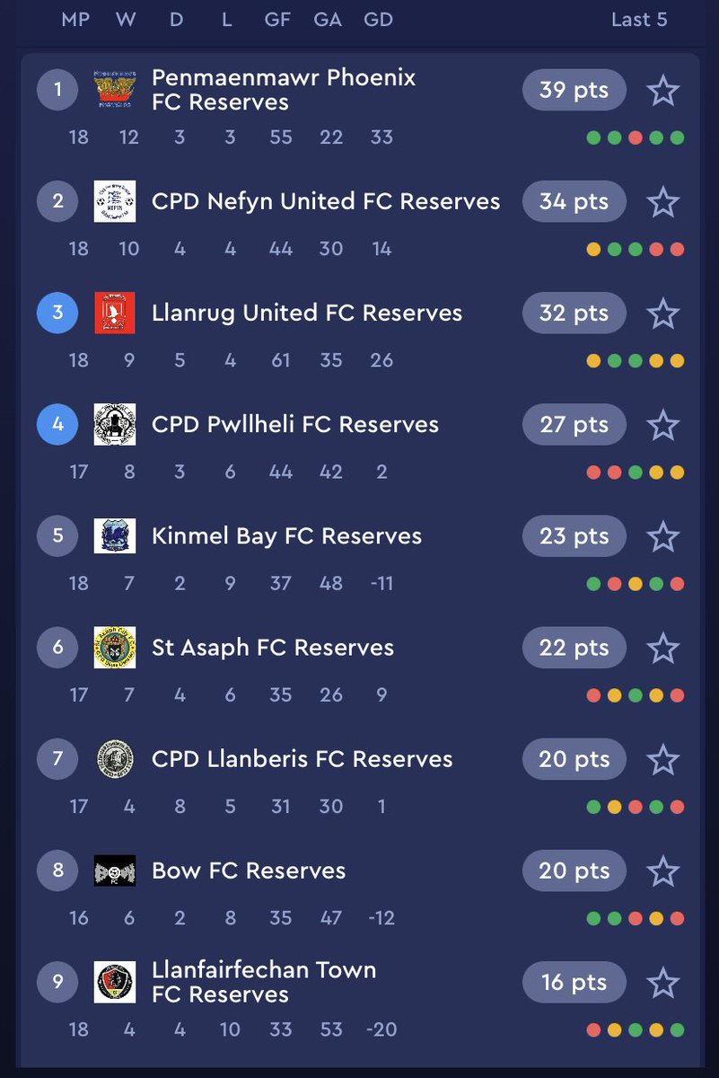 LLANRUG UNITED FC tweet media