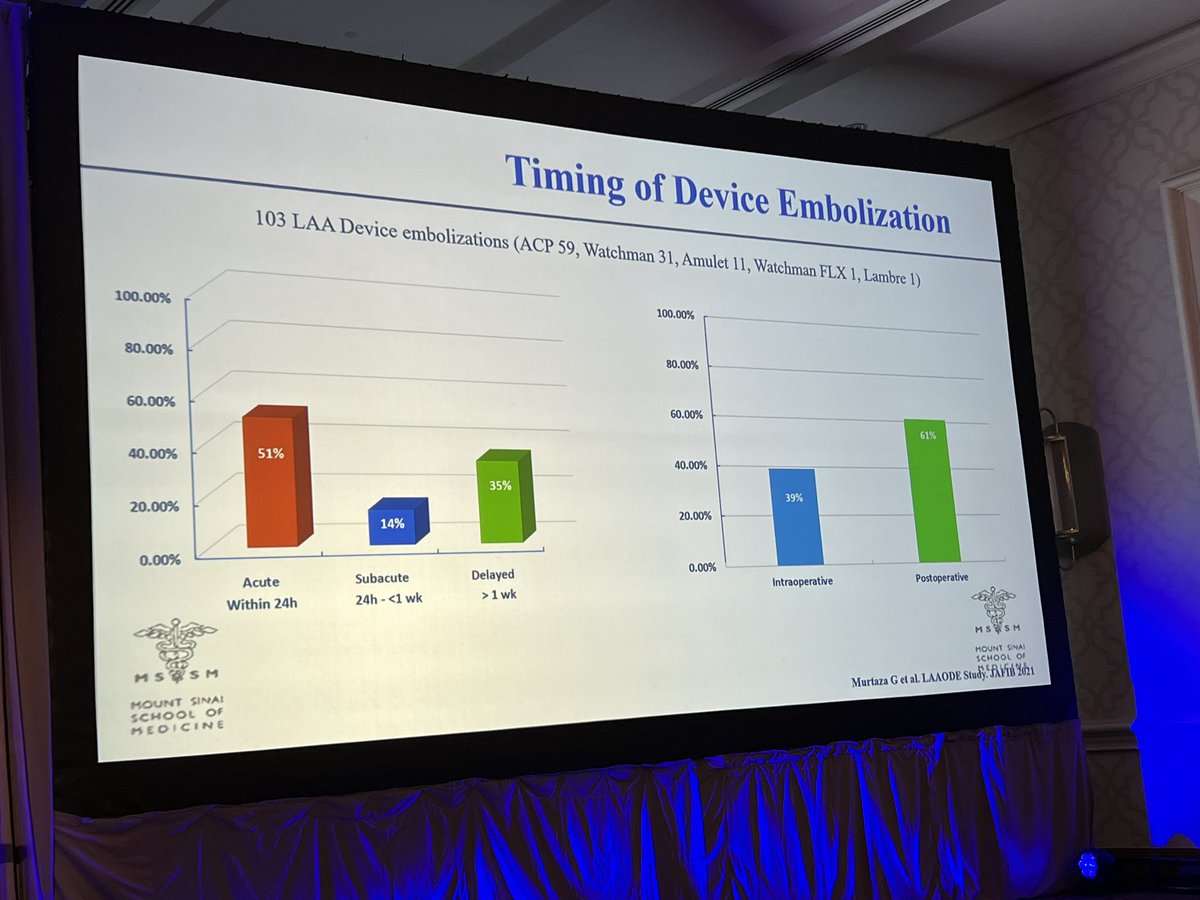 Dr. @mohitkturagam on device migration/embolization, rare complication of #LAAC (0.2% with WATCHMAN) but important to know about. #SPAF meeting before <a href="/HRSonline/">Heart Rhythm Society</a> <a href="/VivekReddyMD/">Vivek Y. Reddy</a> <a href="/JonHsuMD/">Jonathan Hsu, MD</a> <a href="/Drdevignair/">Dr. Devi G Nair</a> <a href="/norocardiology/">NeuroCardiology</a>
