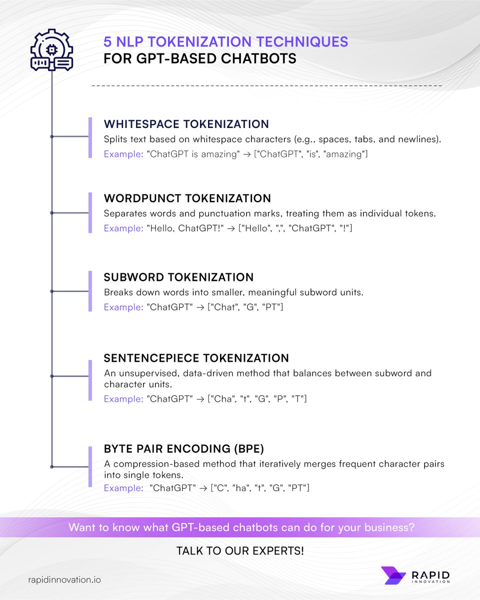 rapidin_ai's tweet image. 💡Build smarter, more effective conversational AI!
Upgrade your applications with these 5 NLP tokenization techniques. 🤓
Stay in the know and ahead of your competition!
Reach out for cutting-edge AI services. 👉tinyurl.com/4zyaz5wd
#NLP #tokenizationtech #chatbots
