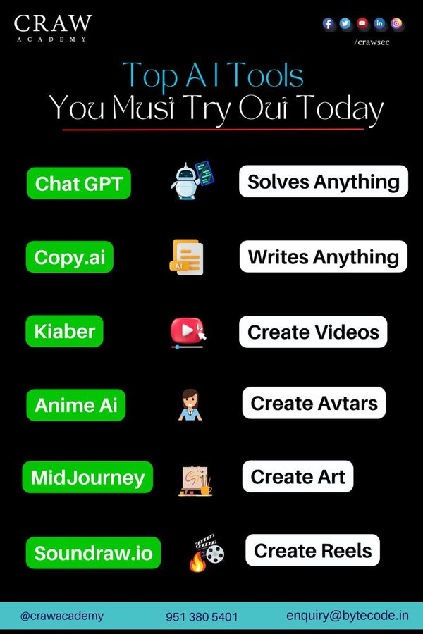 🤖Les meilleurs outils d'#IA à essayer et à adopter 
via @CrawAcademy #ContentMarketing