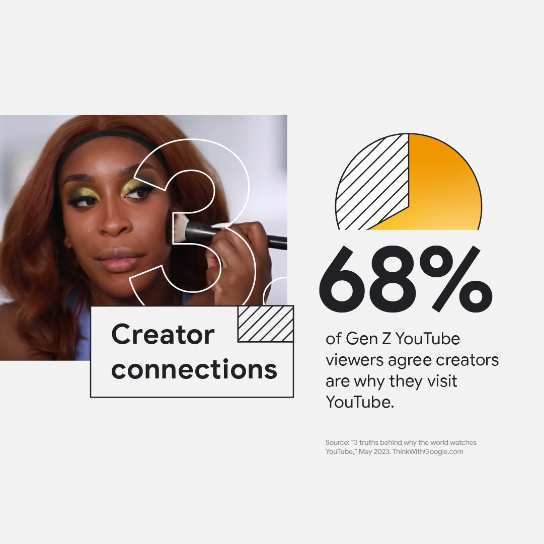 Did you catch #Brandcast? Our partnership with <a href="/Carat_USA/">Carat USA</a> and <a href="/Archrival/">Archrival</a> uncovered three surprising reasons people watch #YouTube. Check them out: goo.gle/3WftXhf
