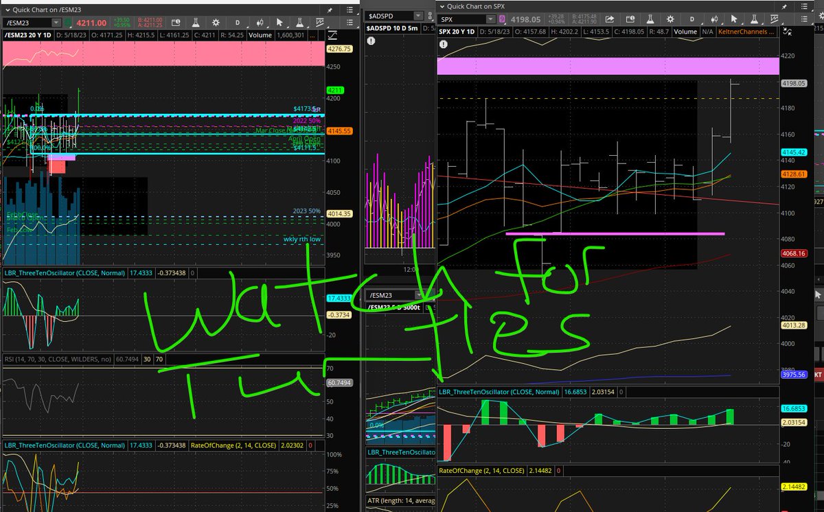 NmTawnya's tweet photo. Who will win? The turtle or the soup maker? #ES_F #ES #SPY #Futures #TisForTrader #tradelikealady #futurestrader #trading #VolumeProfile #technicalanalysis #marketprofile #finance #futures #DayTrading #markets https://t.co/02cb0ksoQJ