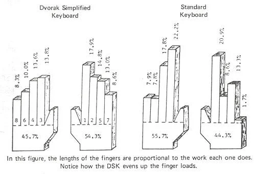 lorenschmidt's tweet photo. i was looking at more ergonomic keyboard layouts and learned that there is a way to graph the differences which uses hands with variable finger length. https://t.co/pWTJPb5Jr8