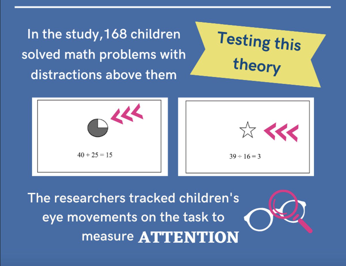 Ahem, Cannoli the Terrier would like your ✨attention✨ because the next Barking up the Tree #researchacorn is here! Coincidentally, Cannoli is barking about attention &amp; math anxiety 🎙️🐕 This study was co-authored by <a href="/DrZheWang/">Dr. Zhe Wang 王喆</a>, another faculty member at Texas A&amp;M!