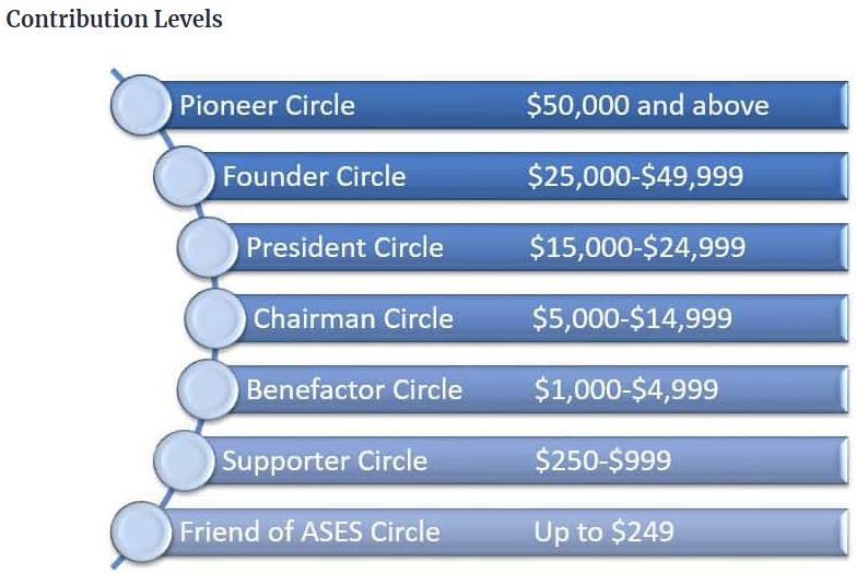 ASESmembers's tweet photo. The ASES Foundation supports critical research and specialized physician education and establishes new programs through donations from members of ASES. Donate TODAY! https://t.co/9BsE3fJm2V
#ASESF #OrthoTwitter https://t.co/CsXqoB8gpM