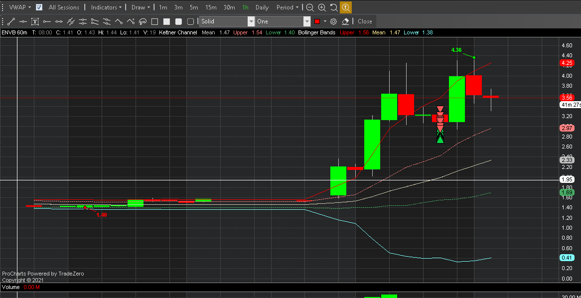Shorting_Knight's tweet photo. $ES the amount of opportunities if you are open to learn newer setups and markets ...
11secs trade lmao! vs sc https://t.co/07uLMCN2l2